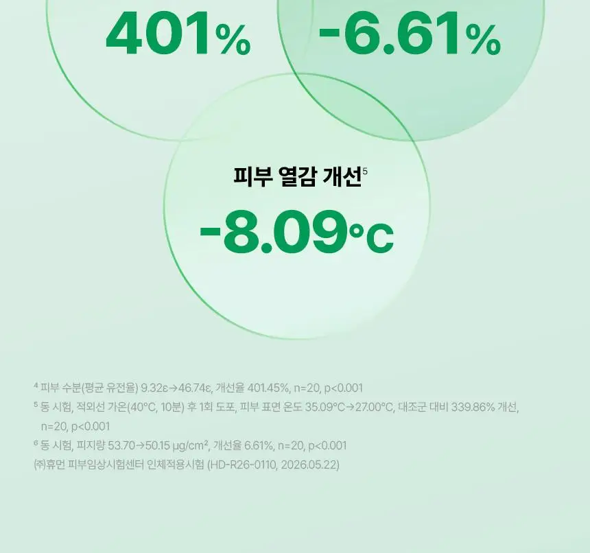 [NEW/쿨링진정] 파넬 시카마누 세럼 미스트 100g 상세페이지 16